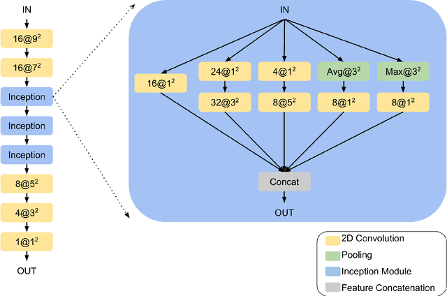 Figure 3 for Distributed deep learning for robust multi-site segmentation of CT imaging after traumatic brain injury