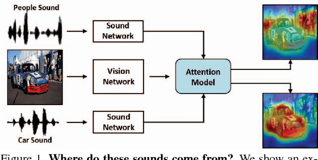 Figure 1 for Learning to Localize Sound Source in Visual Scenes