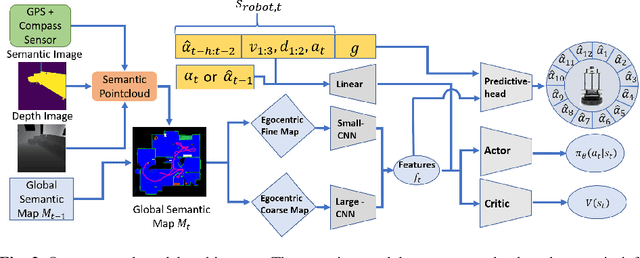 Figure 3 for Learning Long-Horizon Robot Exploration Strategies for Multi-Object Search in Continuous Action Spaces