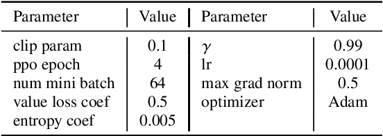 Figure 2 for Learning Long-Horizon Robot Exploration Strategies for Multi-Object Search in Continuous Action Spaces