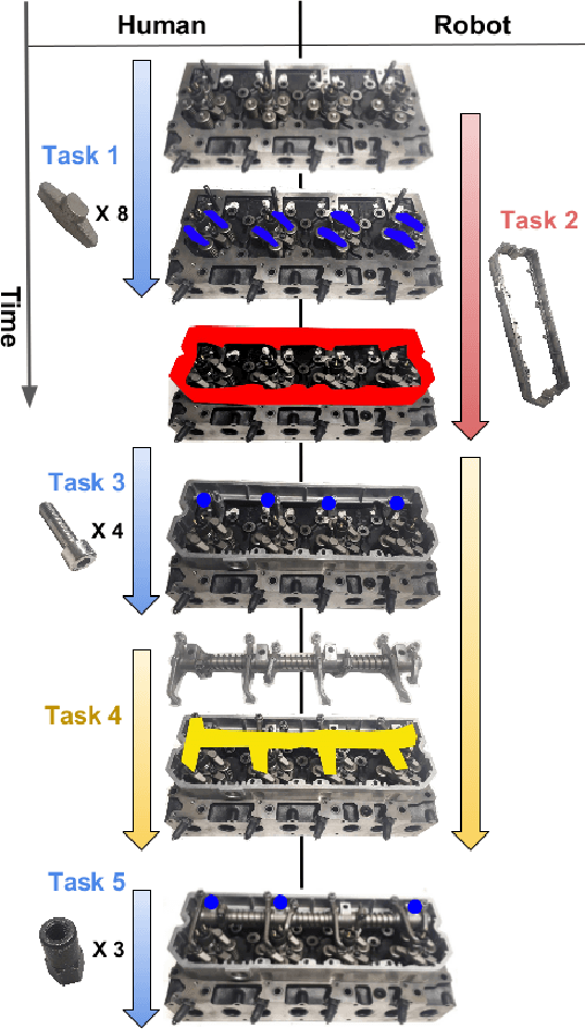 Figure 4 for AR-based interaction for safe human-robot collaborative manufacturing