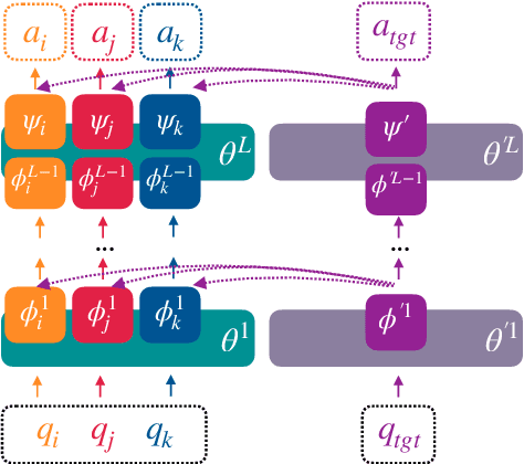 Figure 1 for Single-dataset Experts for Multi-dataset Question Answering