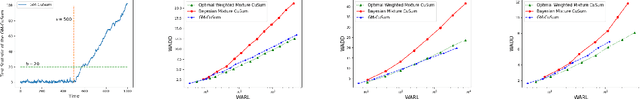 Figure 1 for Quickest Anomaly Detection in Sensor Networks With Unlabeled Samples