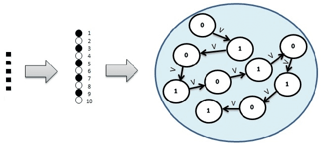 Figure 2 for Rethinking the Artificial Neural Networks: A Mesh of Subnets with a Central Mechanism for Storing and Predicting the Data