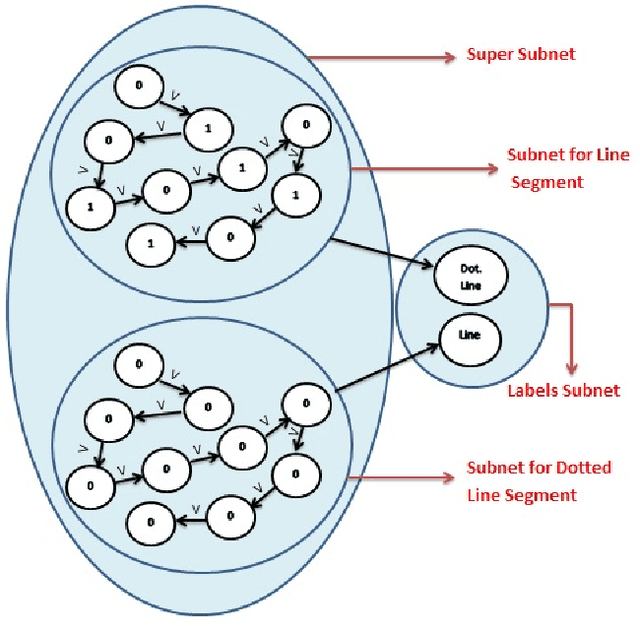 Figure 3 for Rethinking the Artificial Neural Networks: A Mesh of Subnets with a Central Mechanism for Storing and Predicting the Data