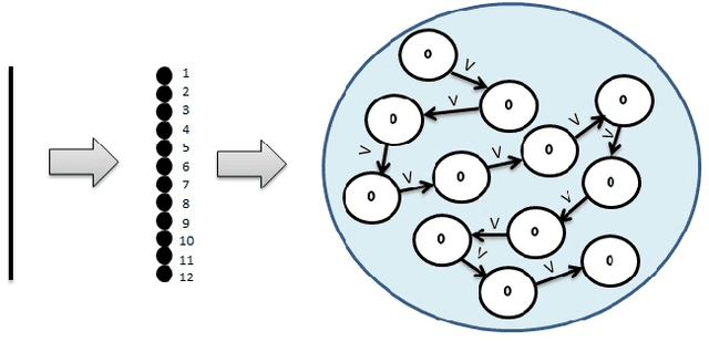 Figure 4 for Rethinking the Artificial Neural Networks: A Mesh of Subnets with a Central Mechanism for Storing and Predicting the Data