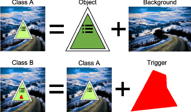 Figure 1 for An Adaptive Black-box Backdoor Detection Method for Deep Neural Networks