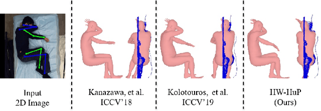 Figure 1 for Heuristic Weakly Supervised 3D Human Pose Estimation in Novel Contexts without Any 3D Pose Ground Truth