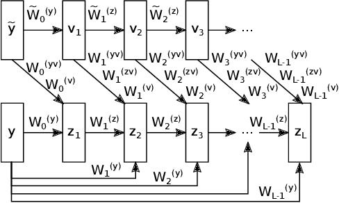 Figure 3 for Input Convex Neural Networks for Building MPC