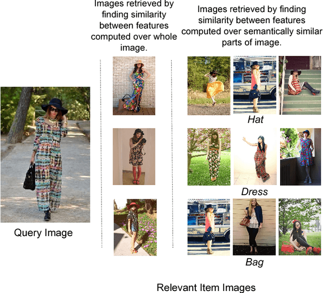 Figure 1 for Diversity in Fashion Recommendation using Semantic Parsing