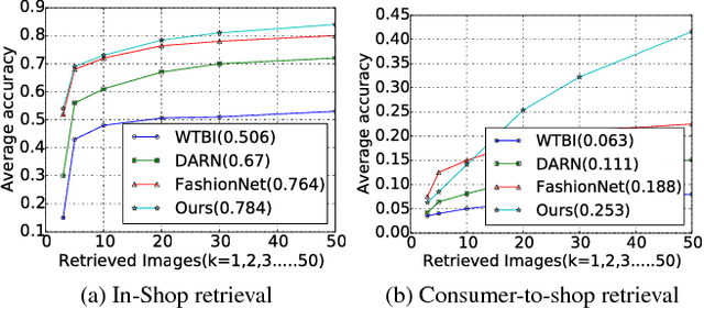 Figure 4 for Diversity in Fashion Recommendation using Semantic Parsing