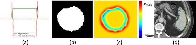 Figure 1 for Enhancing Foreground Boundaries for Medical Image Segmentation