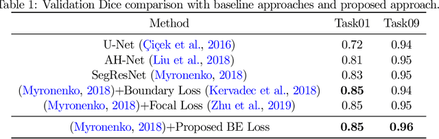 Figure 2 for Enhancing Foreground Boundaries for Medical Image Segmentation