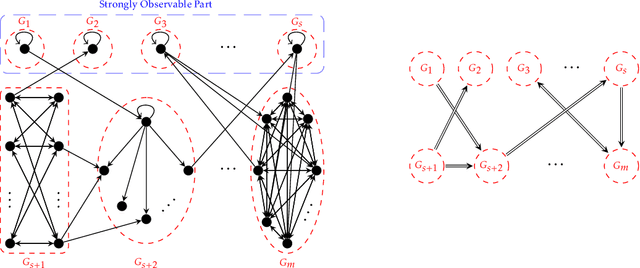 Figure 1 for Improved Algorithms for Bandit with Graph Feedback via Regret Decomposition