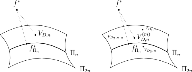 Figure 1 for Distributed Learning via Filtered Hyperinterpolation on Manifolds