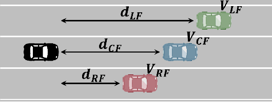 Figure 1 for MultiCruise: Eco-Lane Selection Strategy with Eco-Cruise Control for Connected and Automated Vehicles