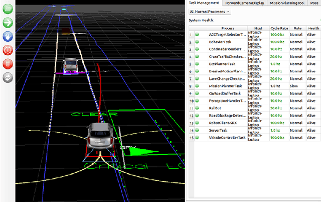 Figure 2 for MultiCruise: Eco-Lane Selection Strategy with Eco-Cruise Control for Connected and Automated Vehicles