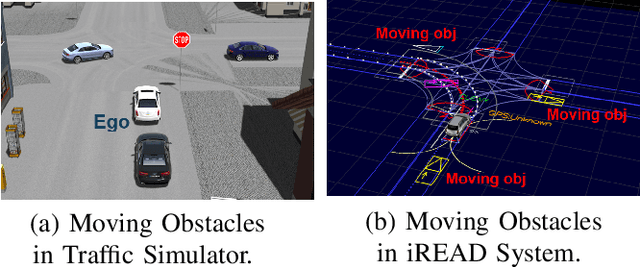 Figure 4 for MultiCruise: Eco-Lane Selection Strategy with Eco-Cruise Control for Connected and Automated Vehicles