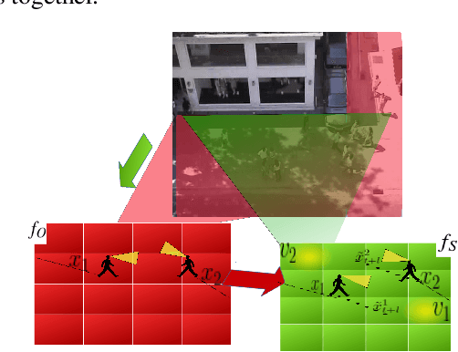Figure 1 for Graph2Kernel Grid-LSTM: A Multi-Cued Model for Pedestrian Trajectory Prediction by Learning Adaptive Neighborhoods