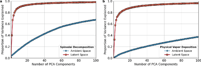 Figure 3 for Inferring topological transitions in pattern-forming processes with self-supervised learning