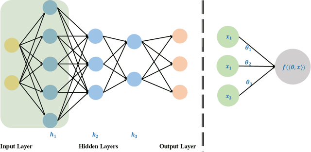 Figure 2 for Experimental Quantum Generative Adversarial Networks for Image Generation
