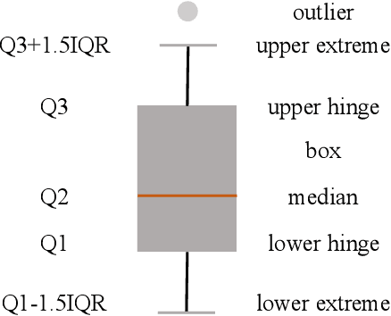 Figure 4 for Experimental Quantum Generative Adversarial Networks for Image Generation
