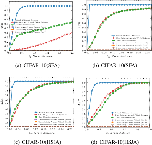 Figure 3 for PredCoin: Defense against Query-based Hard-label Attack