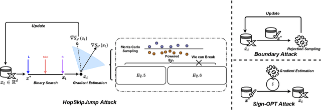 Figure 1 for PredCoin: Defense against Query-based Hard-label Attack