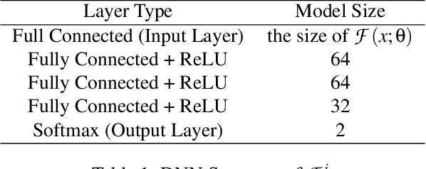 Figure 2 for PredCoin: Defense against Query-based Hard-label Attack