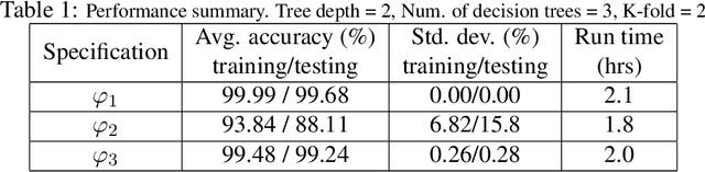 Figure 2 for Learning Spatio-Temporal Specifications for Dynamical Systems