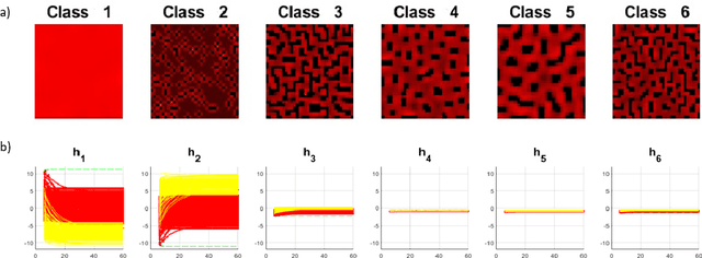 Figure 1 for Learning Spatio-Temporal Specifications for Dynamical Systems