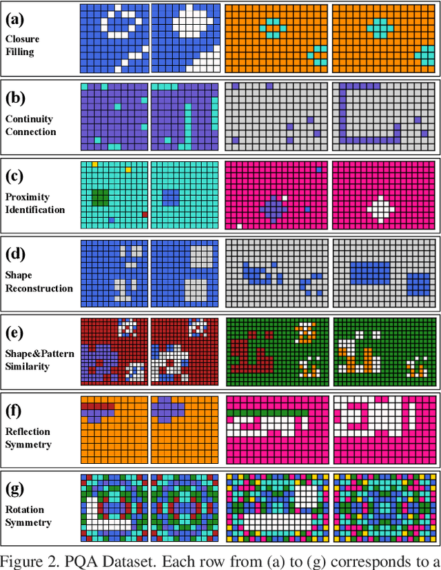 Figure 3 for PQA: Perceptual Question Answering