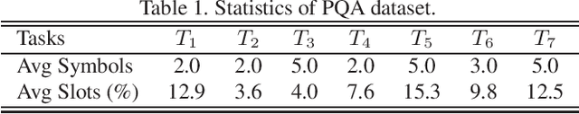 Figure 2 for PQA: Perceptual Question Answering