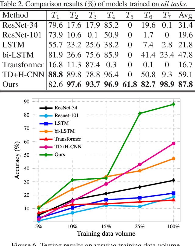 Figure 4 for PQA: Perceptual Question Answering