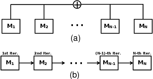 Figure 4 for Learning Transferable Adversarial Examples via Ghost Networks