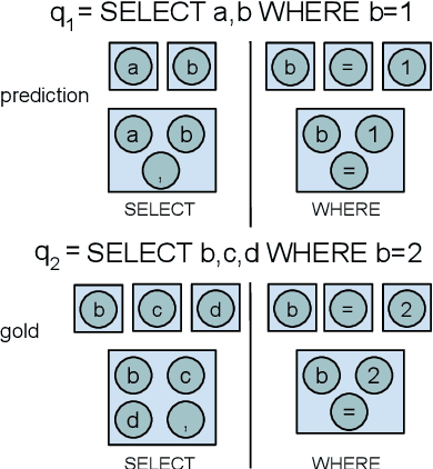 Figure 2 for Text-to-SQL in the Wild: A Naturally-Occurring Dataset Based on Stack Exchange Data