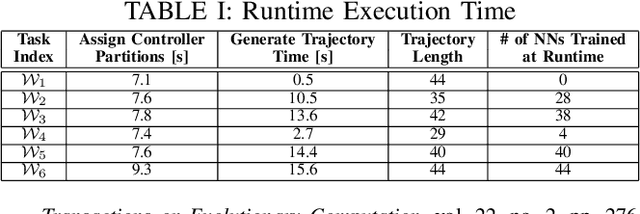 Figure 3 for Provably Safe Model-Based Meta Reinforcement Learning: An Abstraction-Based Approach