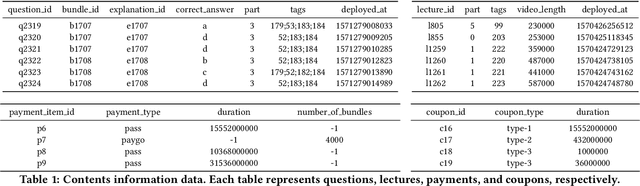 Figure 2 for EdNet: A Large-Scale Hierarchical Dataset in Education