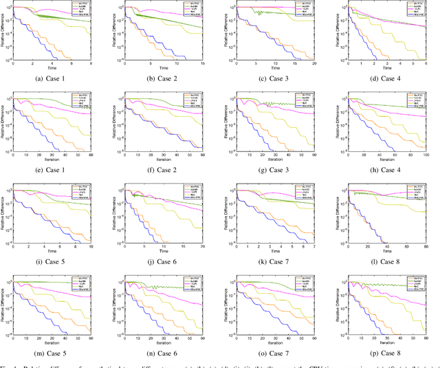 Figure 1 for Robust Low-rank Matrix Completion via an Alternating Manifold Proximal Gradient Continuation Method