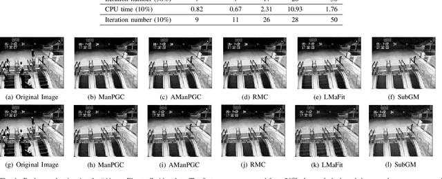 Figure 4 for Robust Low-rank Matrix Completion via an Alternating Manifold Proximal Gradient Continuation Method