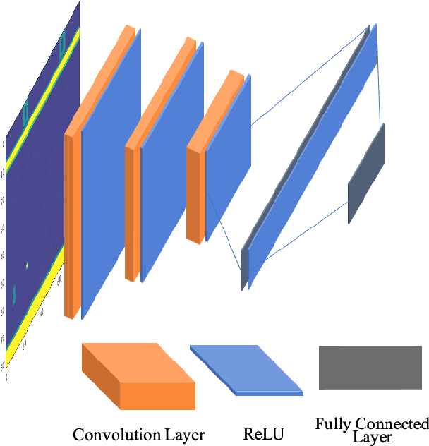 Figure 3 for Deep-Attack over the Deep Reinforcement Learning