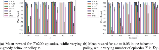 Figure 1 for Expert-Supervised Reinforcement Learning for Offline Policy Learning and Evaluation