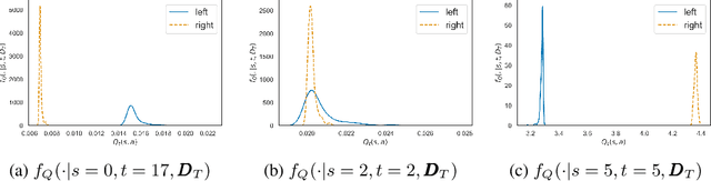 Figure 2 for Expert-Supervised Reinforcement Learning for Offline Policy Learning and Evaluation