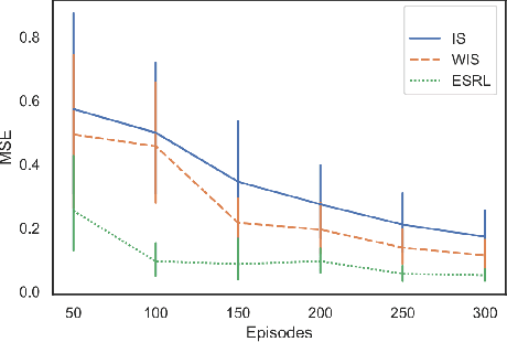 Figure 3 for Expert-Supervised Reinforcement Learning for Offline Policy Learning and Evaluation