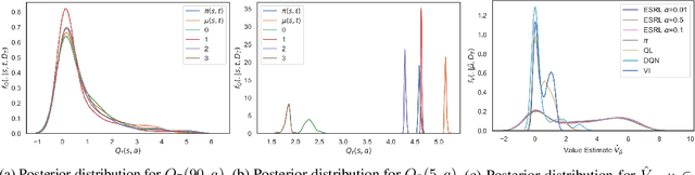 Figure 4 for Expert-Supervised Reinforcement Learning for Offline Policy Learning and Evaluation