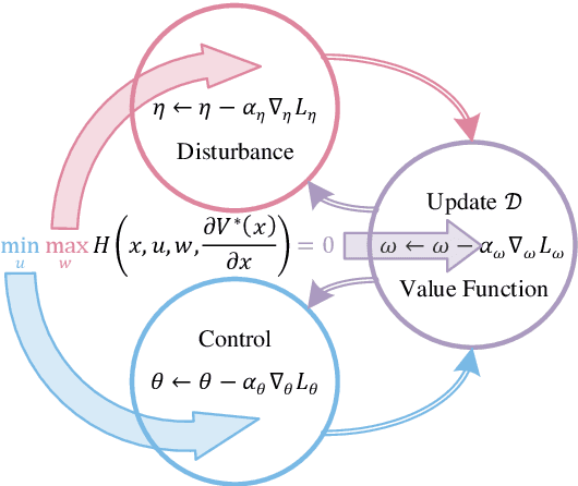 Figure 1 for Ternary Policy Iteration Algorithm for Nonlinear Robust Control
