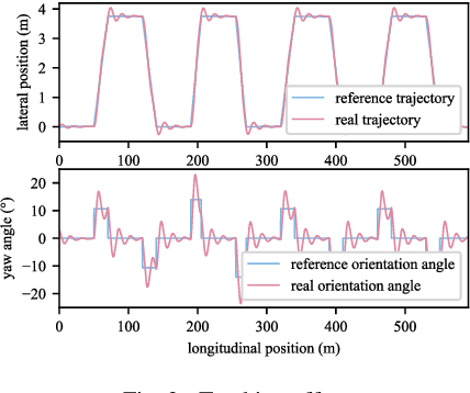 Figure 3 for Ternary Policy Iteration Algorithm for Nonlinear Robust Control