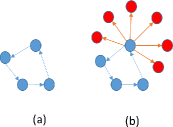 Figure 4 for Dynamic Graph Embedding via LSTM History Tracking