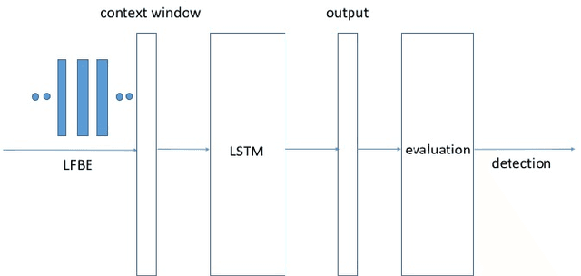 Figure 1 for Max-Pooling Loss Training of Long Short-Term Memory Networks for Small-Footprint Keyword Spotting