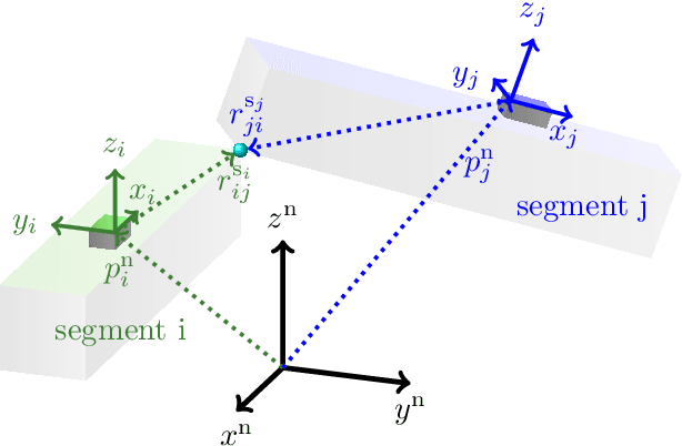 Figure 1 for Observability of the relative motion from inertial data in kinematic chains